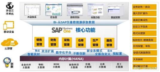青島數(shù)字化轉(zhuǎn)型賦能中心 中科華智SAP、WMS、MES整體方案服務商引領信息技術咨詢服務新篇章